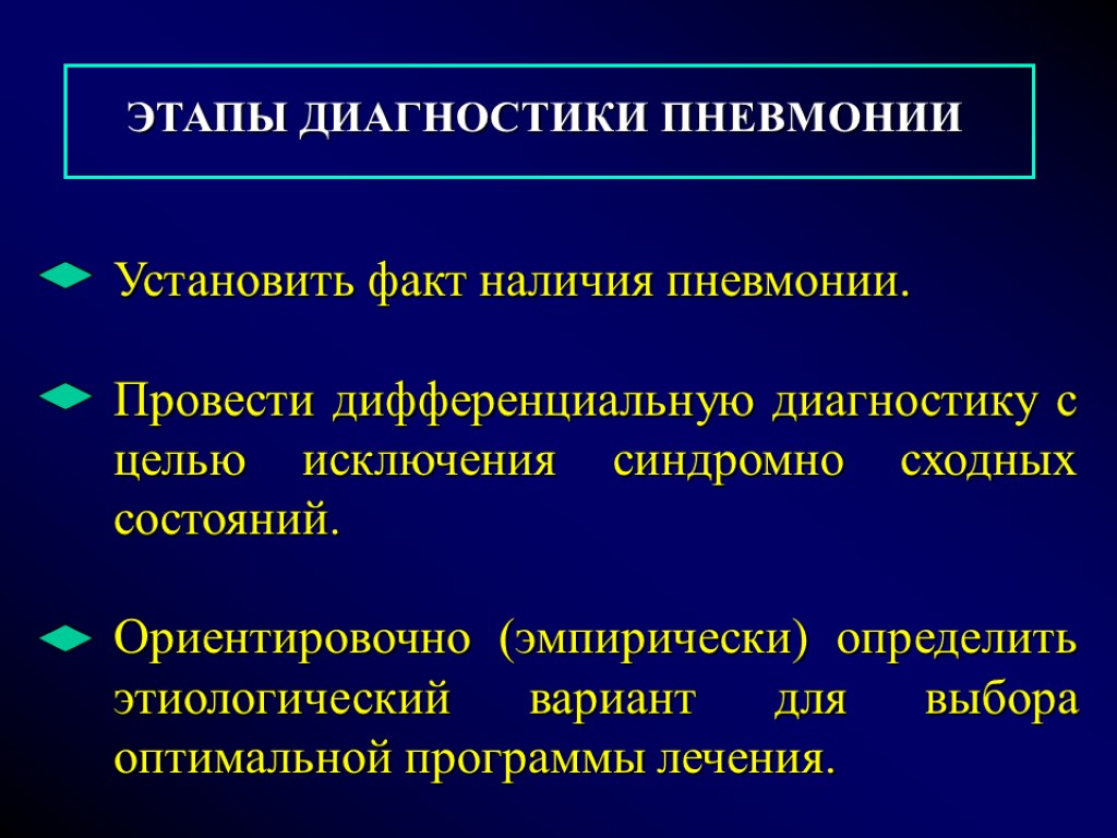 ЭТАПЫ ДИАГНОСТИКИ ПНЕВМОНИИ Установить факт наличия пневмонии. Провести дифференциальную диагностику с целью исключения синдромно